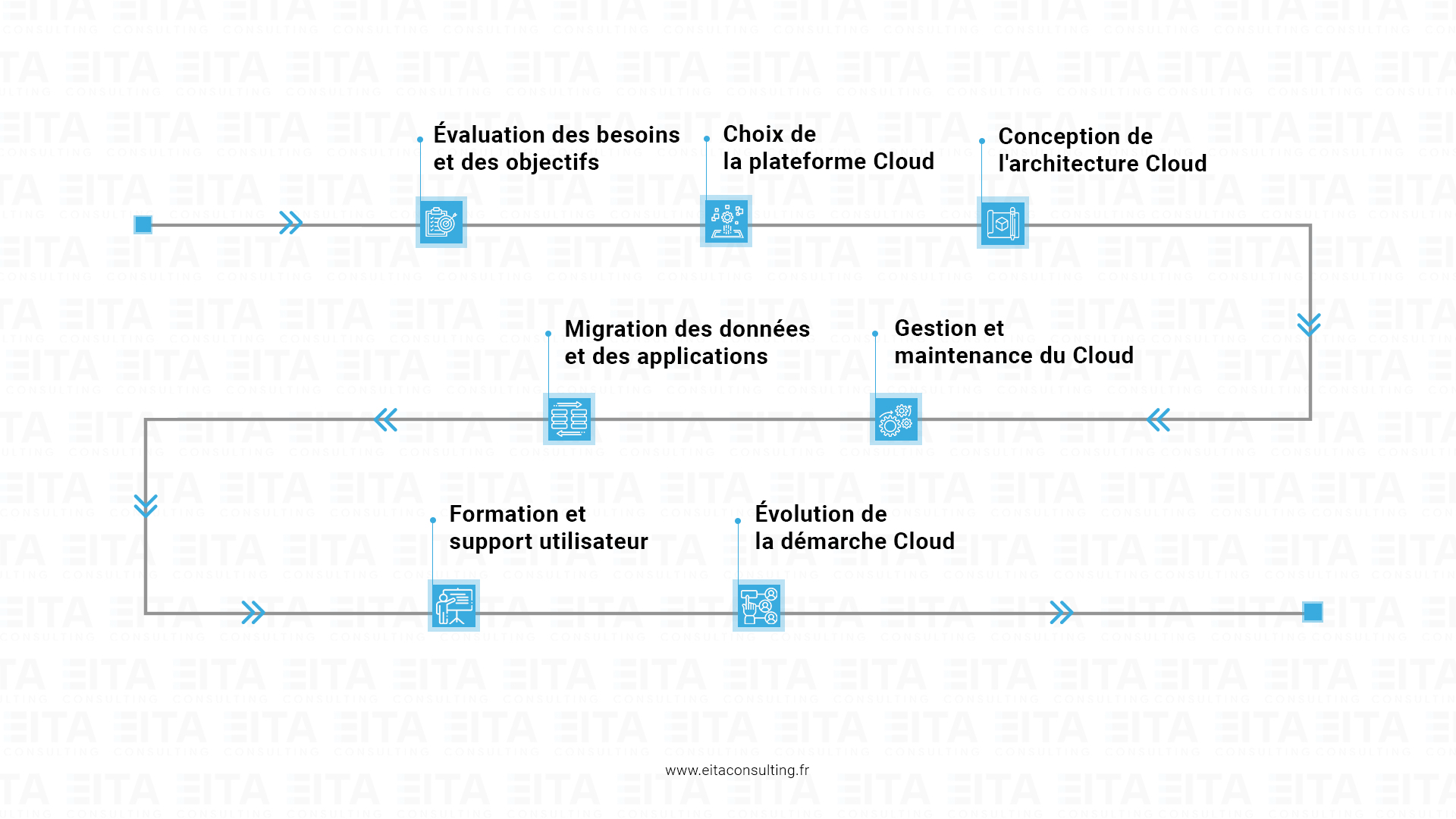 automatiser les services d'infrastructure