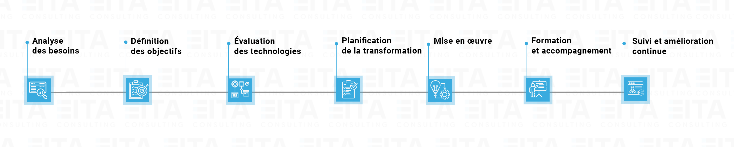 roadmap