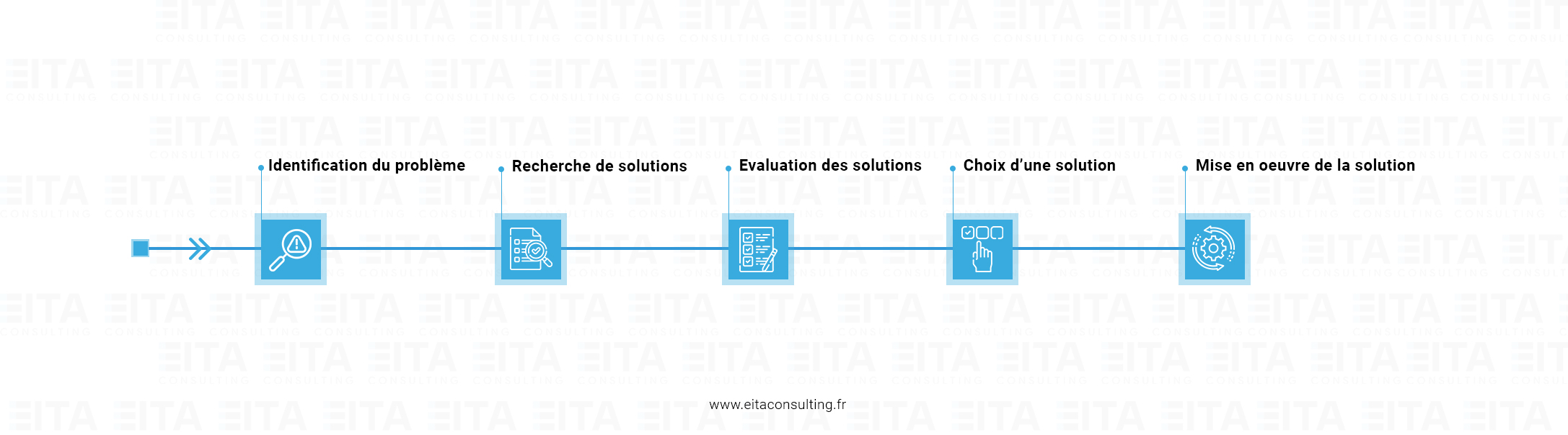 Consulting EITA Consulting